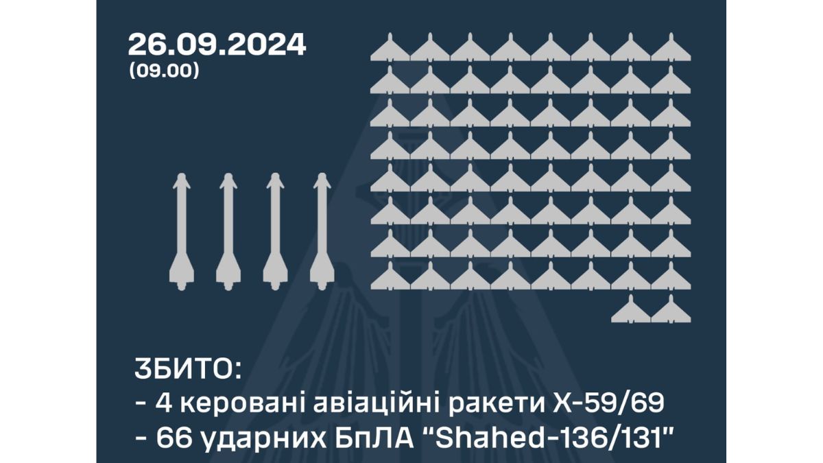 Повітряни Сили