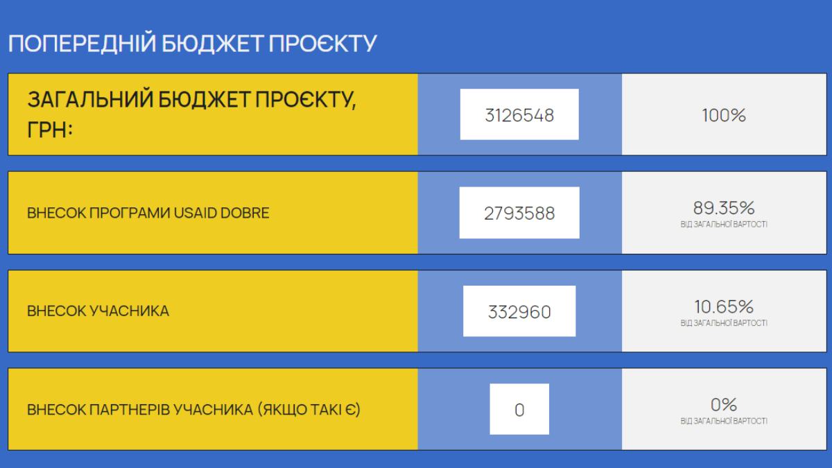 Болехівська громада