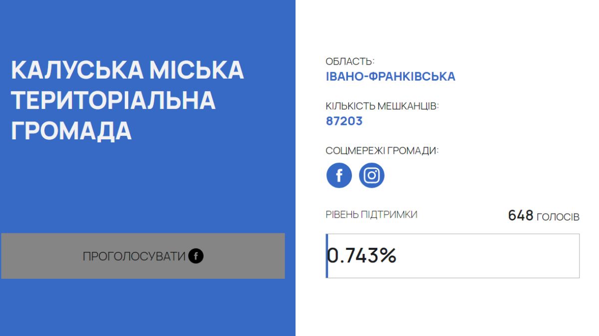 Громада на всі 100 Калуська