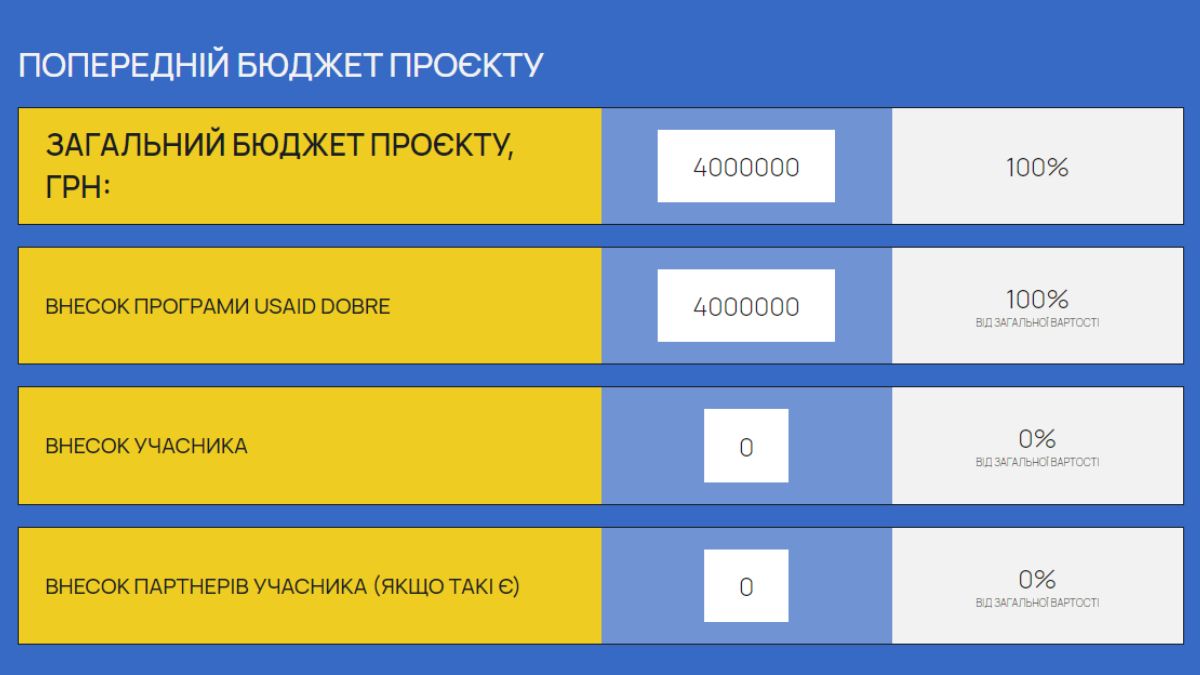 Громада на всі 100 Калуська