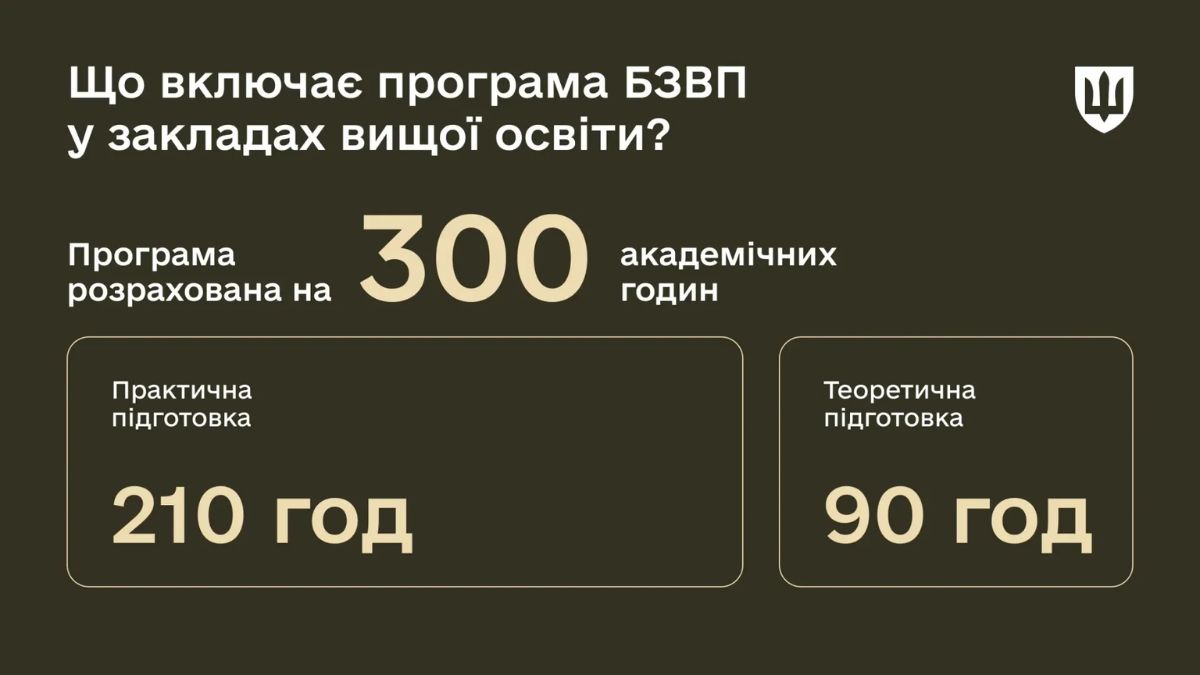 Студенти військова підгготовка