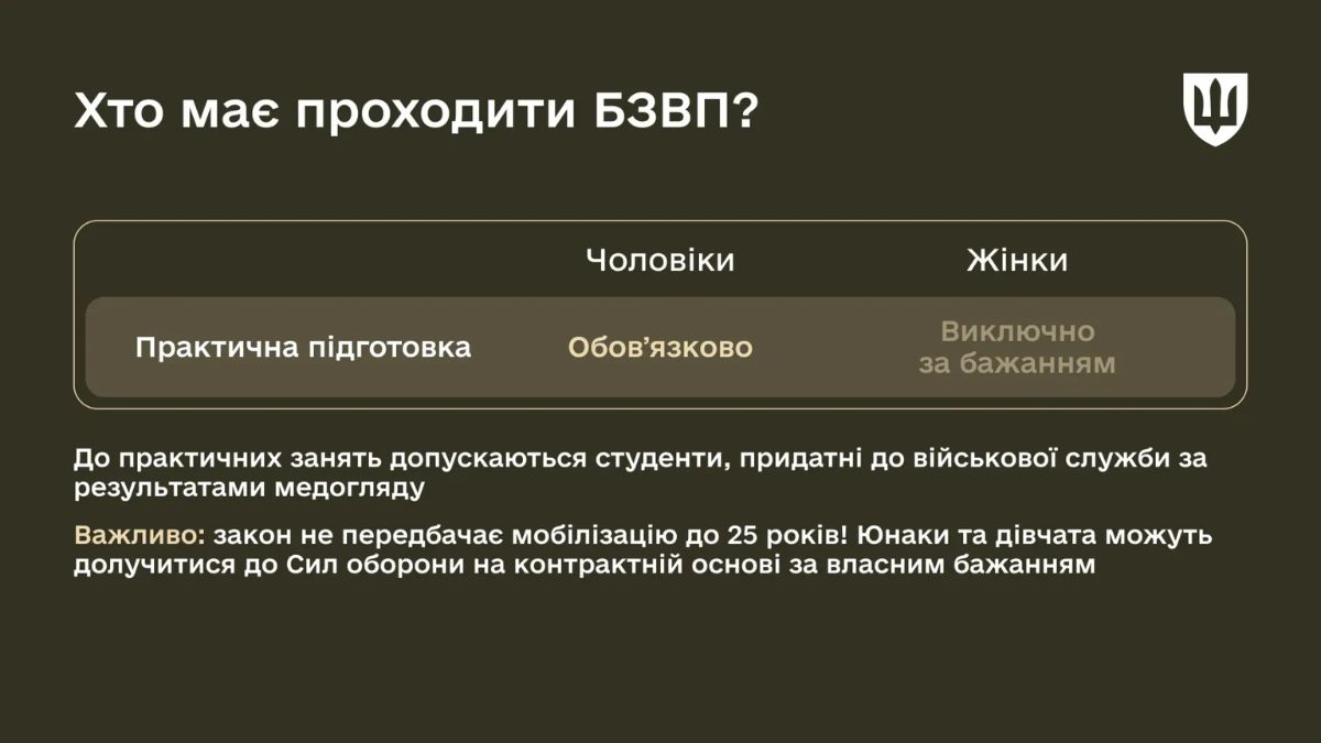 Студенти військова підгготовка