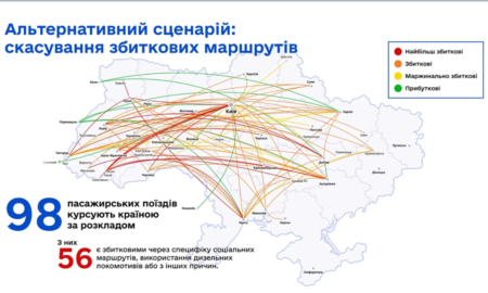 Укрзалізниця