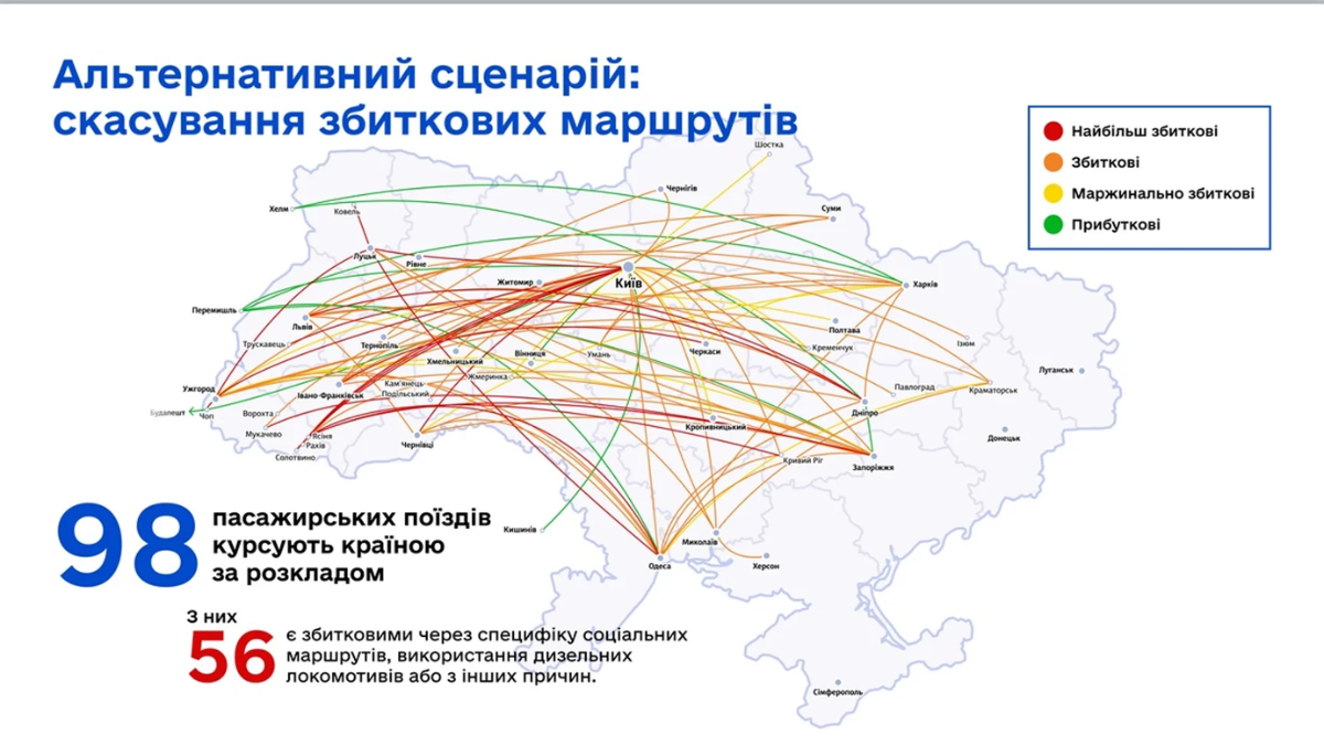 Укрзалізниця